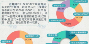深圳学车考驾照多少钱、要多久、条件、流程插图